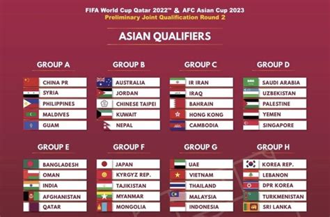 Asia's World Cup qualifiers: Everything you need to know .